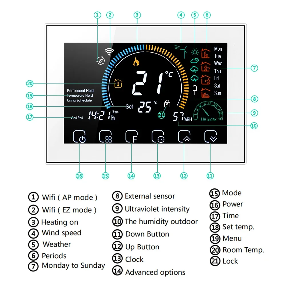 TUYA Smart Wi-Fi Programmable  - Smart Home Full System review and price