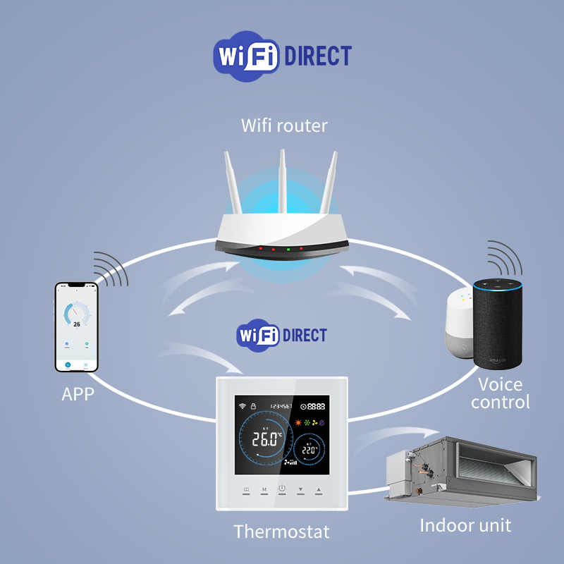 Smart Wifi Thermostat for AC E - Smart Home Full System review and price