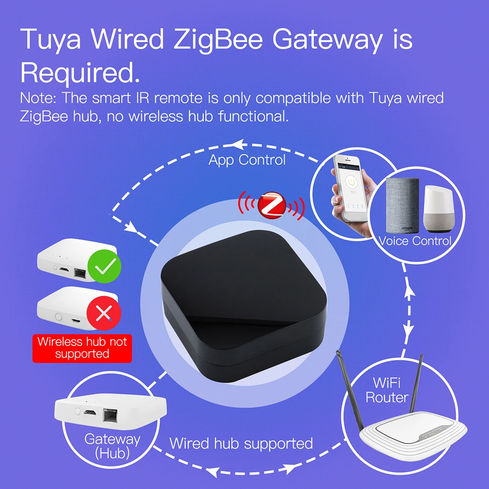 Zigbee Smart IR Remote Control - Smart Home Improvement review and price