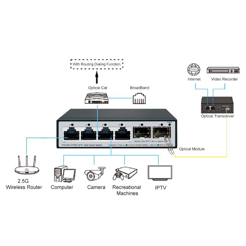 JT-COM 2.5GbE Smart Managed Sw - Smart Home Utilities review and price