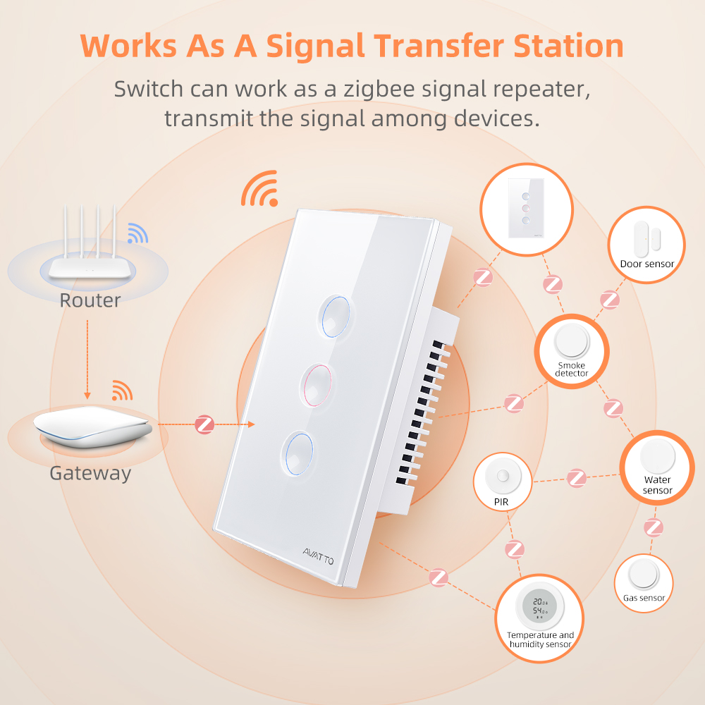 AVATTO 1/2/3/4 Gang ZigBee Sma - Tuya Smart Switch review and price