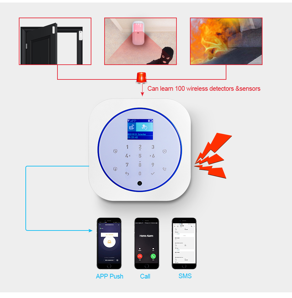 KERUI G12 Home Security Alarm  - Smart Home Full System review and price