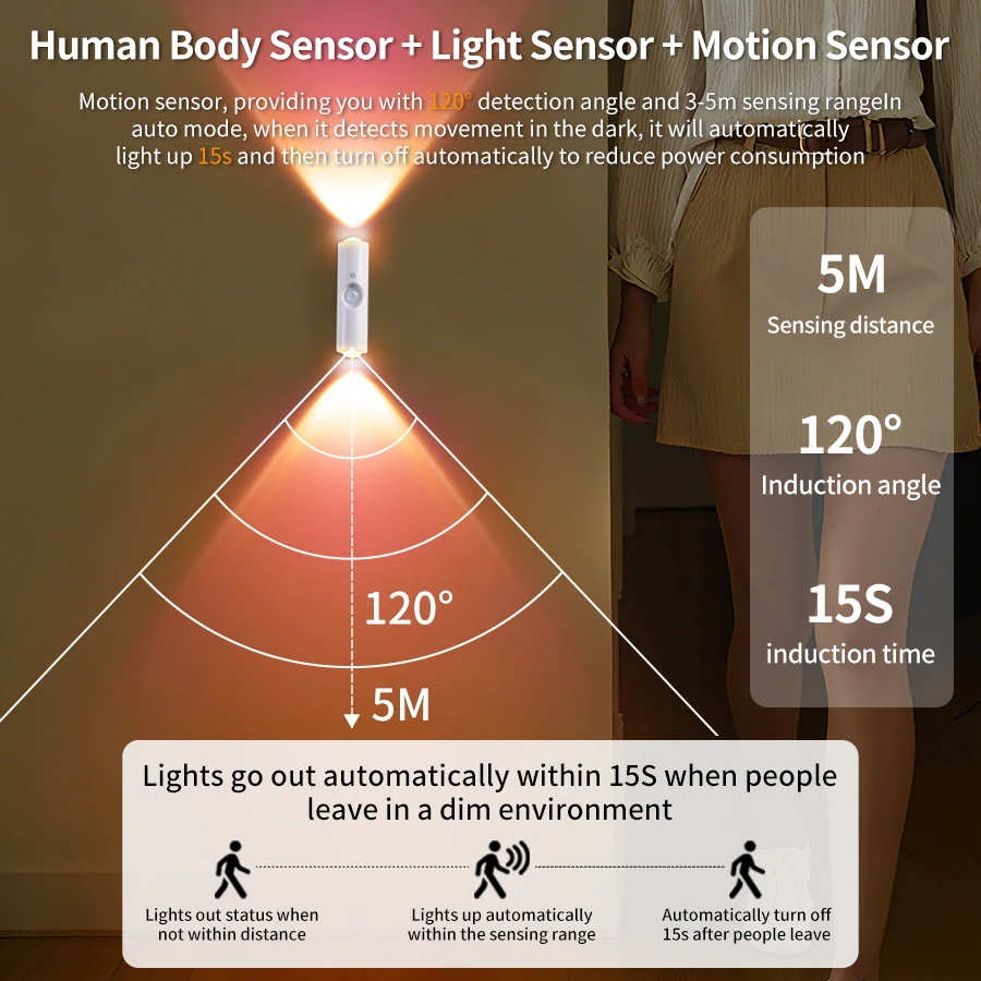 LED Motion Sensor Night Light  - Smart Home Utilities review and price