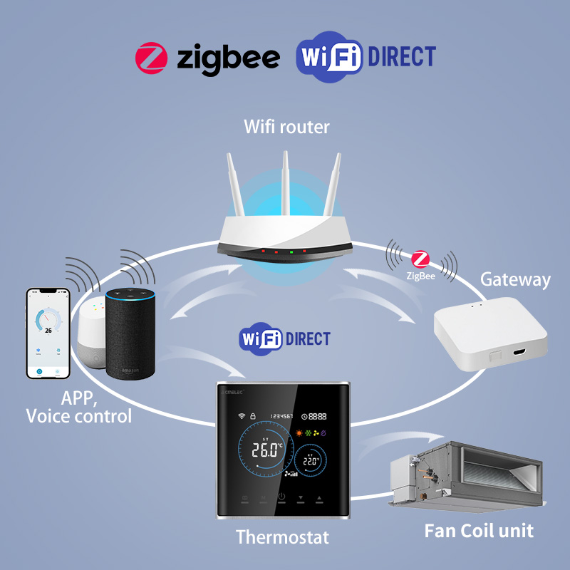 Smart Fan Coil Thermostat HVAC - Smart Home Full System review and price